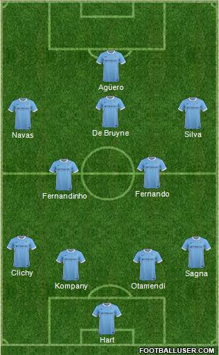 Manchester City Formation 2016