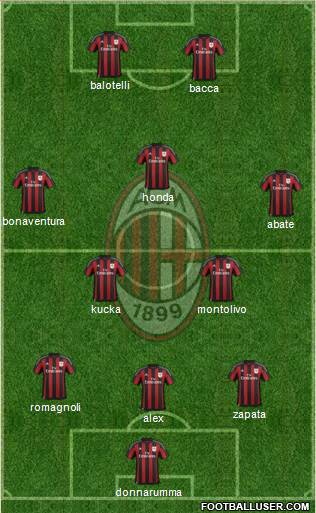 A.C. Milan Formation 2016