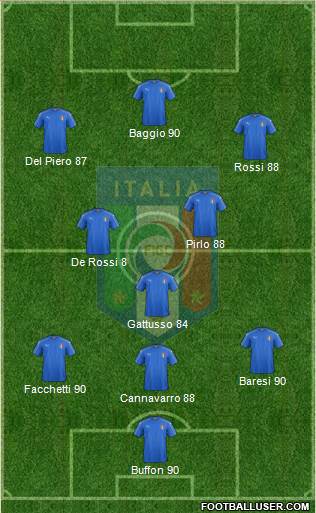 Italy Formation 2016