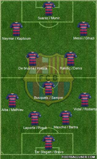 F.C. Barcelona Formation 2016