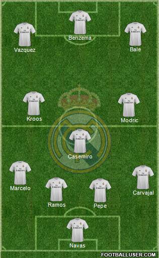 Real Madrid C.F. Formation 2016