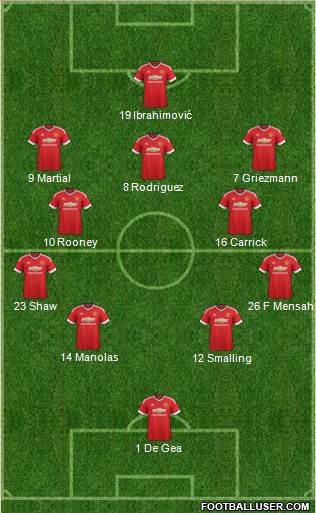 Manchester United Formation 2016