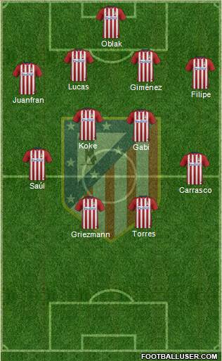 C. Atlético Madrid S.A.D. Formation 2016