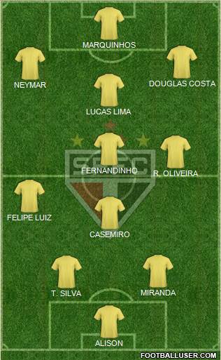 São Paulo FC Formation 2016