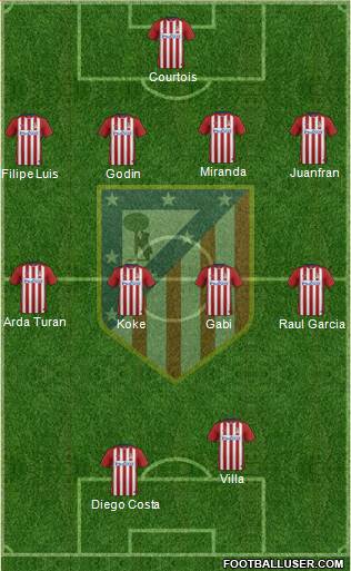 C. Atlético Madrid S.A.D. Formation 2016