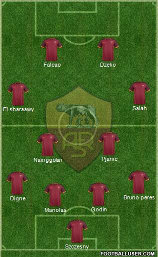 AS Roma Formation 2016