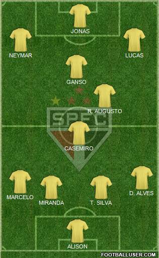 São Paulo FC Formation 2016