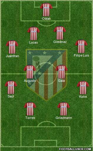 C. Atlético Madrid S.A.D. Formation 2016