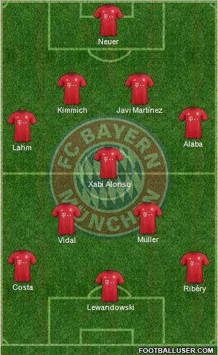 FC Bayern München Formation 2016