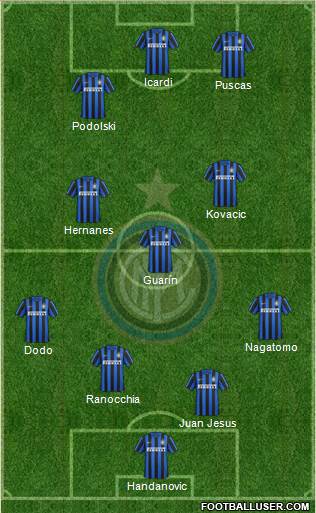 F.C. Internazionale Formation 2016