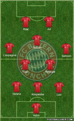 FC Bayern München Formation 2016