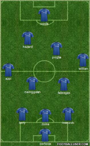 Chelsea Formation 2016
