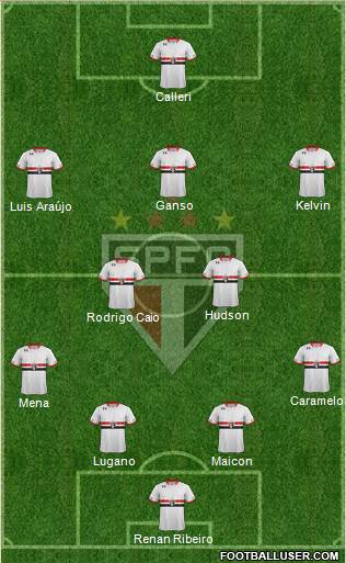 São Paulo FC Formation 2016