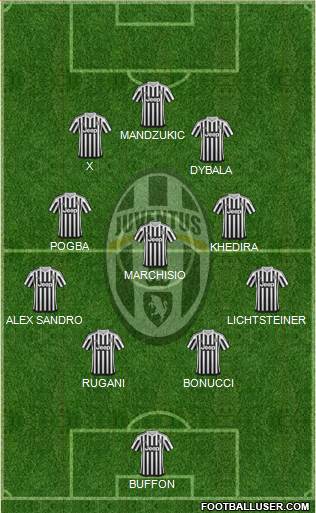 Juventus Formation 2016