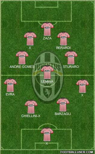 Juventus Formation 2016