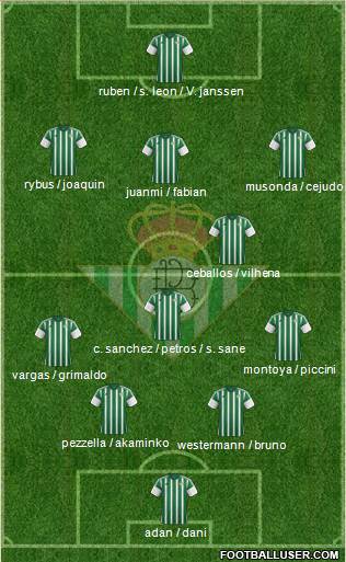 Real Betis B., S.A.D. Formation 2016