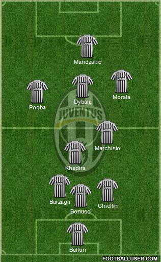 Juventus Formation 2016