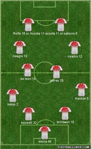 D.C. United Formation 2016