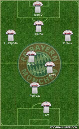 FC Bayern München Formation 2016