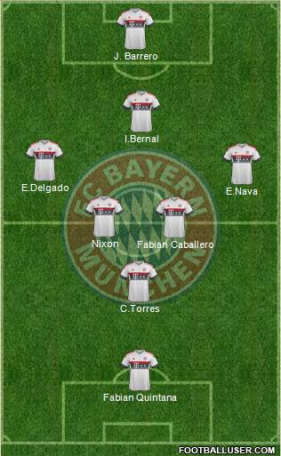 FC Bayern München Formation 2016