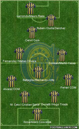 Rosario Central Formation 2016