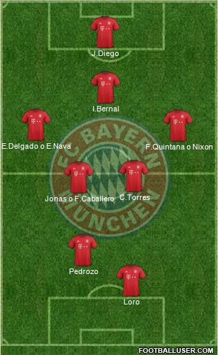 FC Bayern München Formation 2016