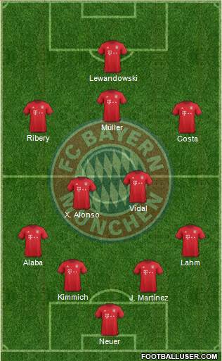 FC Bayern München Formation 2016