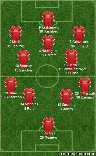 Manchester United Formation 2016