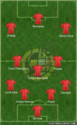 Spain Formation 2016