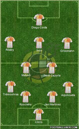 Spain Formation 2016