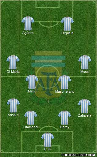 Argentina Formation 2016