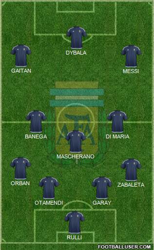 Argentina Formation 2016