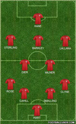 England Formation 2016