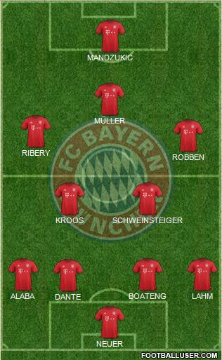 FC Bayern München Formation 2016