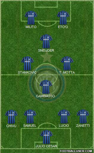 F.C. Internazionale Formation 2016