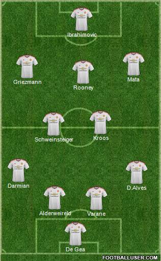 Manchester United Formation 2016