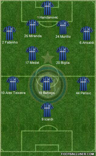 F.C. Internazionale Formation 2016