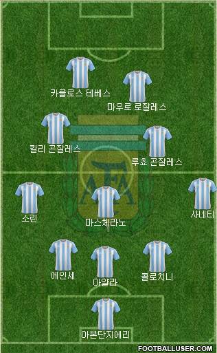 Argentina Formation 2016
