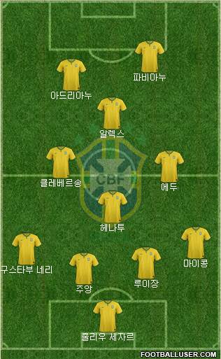 Brazil Formation 2016