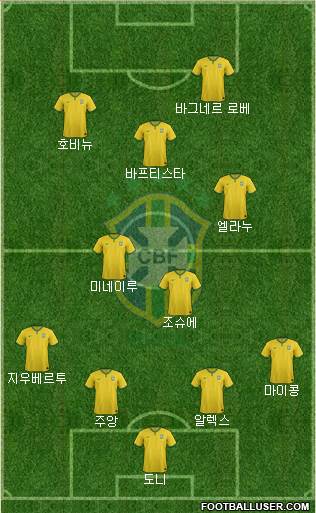 Brazil Formation 2016