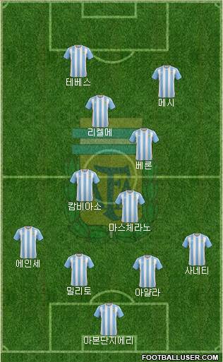 Argentina Formation 2016