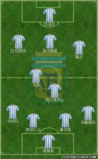 Argentina Formation 2016