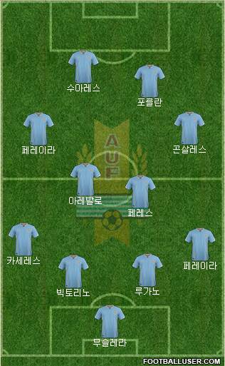 Uruguay Formation 2016