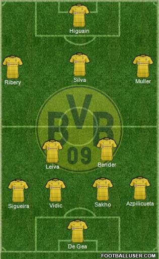Borussia Dortmund Formation 2016