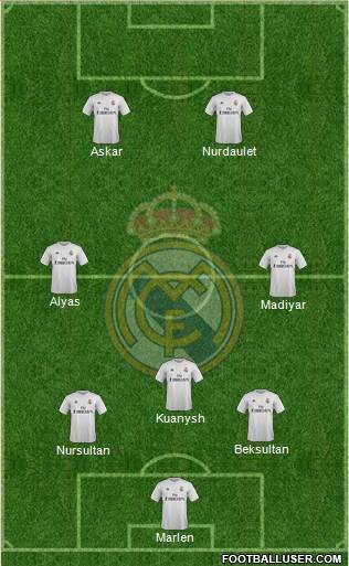 R. Madrid Castilla Formation 2016