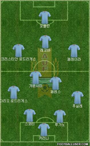 Uruguay Formation 2016
