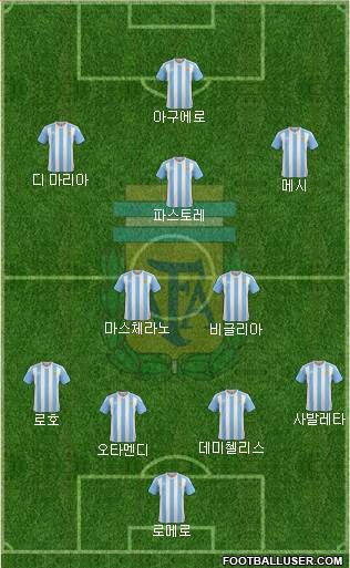 Argentina Formation 2016