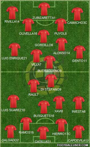 Spain Formation 2016