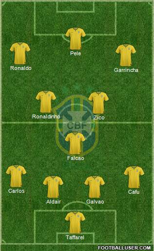 Brazil Formation 2016