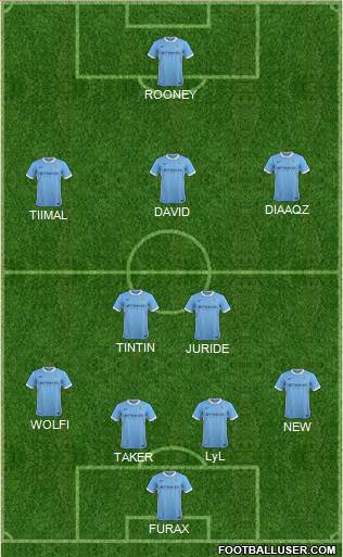 Manchester City Formation 2016